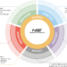 NIST FRAMEWORK 2.0: UNA PANORAMICA COMPLETA